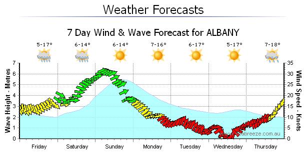 Hmmm - Albany Boating's Not Flash